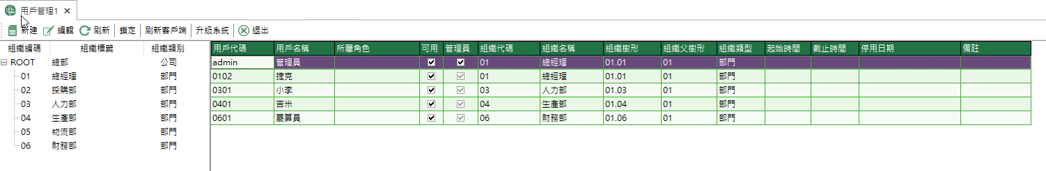 圖1 使用者管理 模組界面