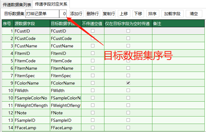 圖2 傳遞欄位關係