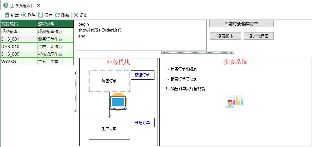 圖13 工作流程設計