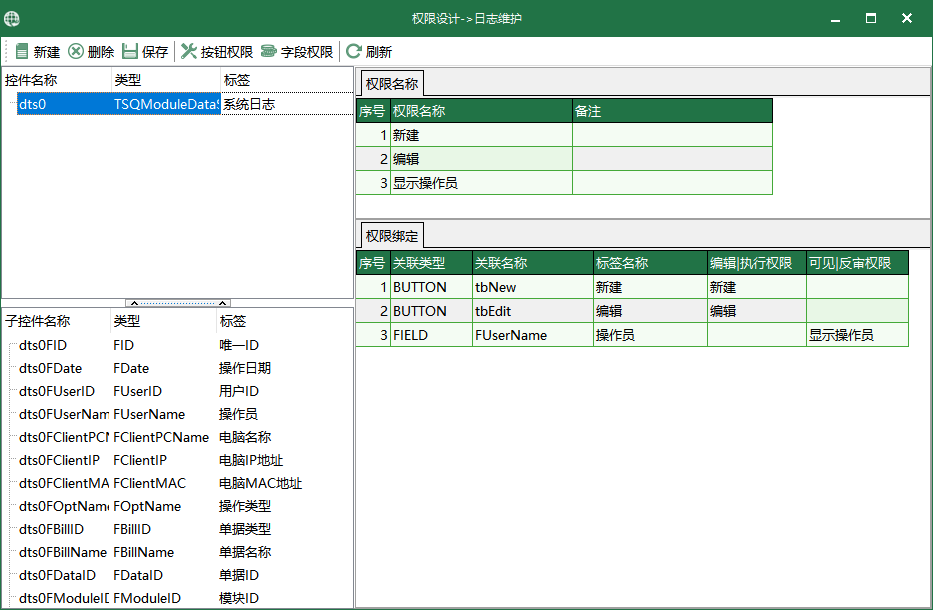 圖3 許可權設計