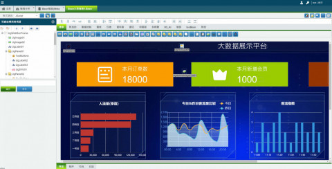 利用微服務 3分鐘開發完成，物聯網應用軟體