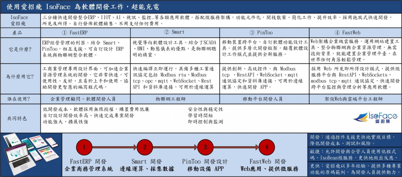 物聯網的期盼