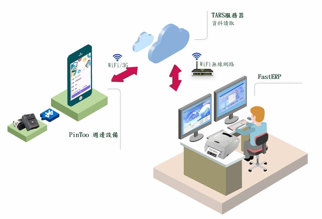 Android 物聯網軟體開發工具―PinToo 手機 APP 開發