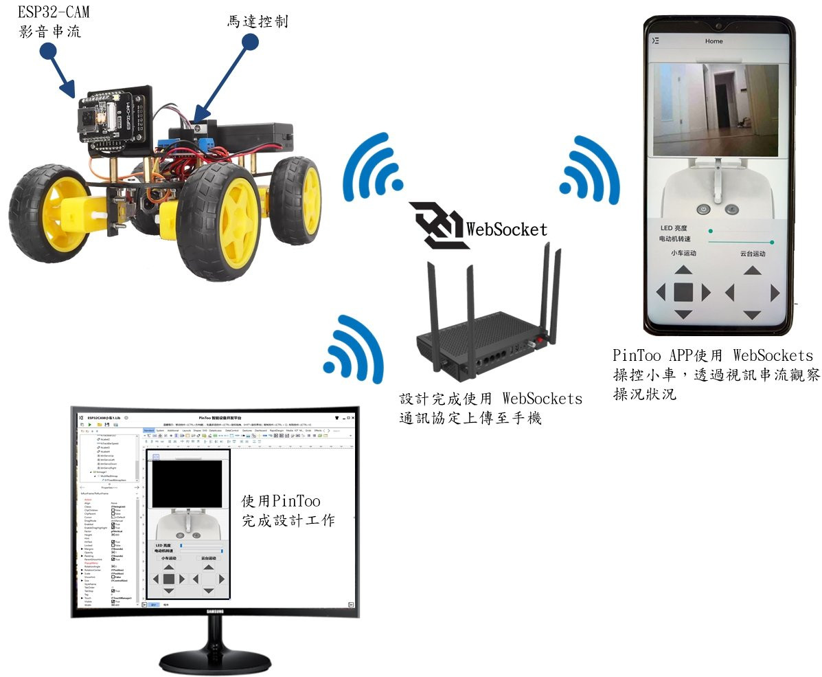 PinToo 手機 APP 開發，使用ESP32-CAM 遙控小車，透過視訊串流觀察小車操控狀況