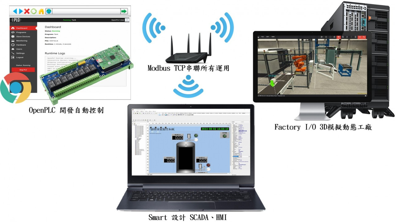 Smart 整合OpenPLC 3D模擬工廠自動控制