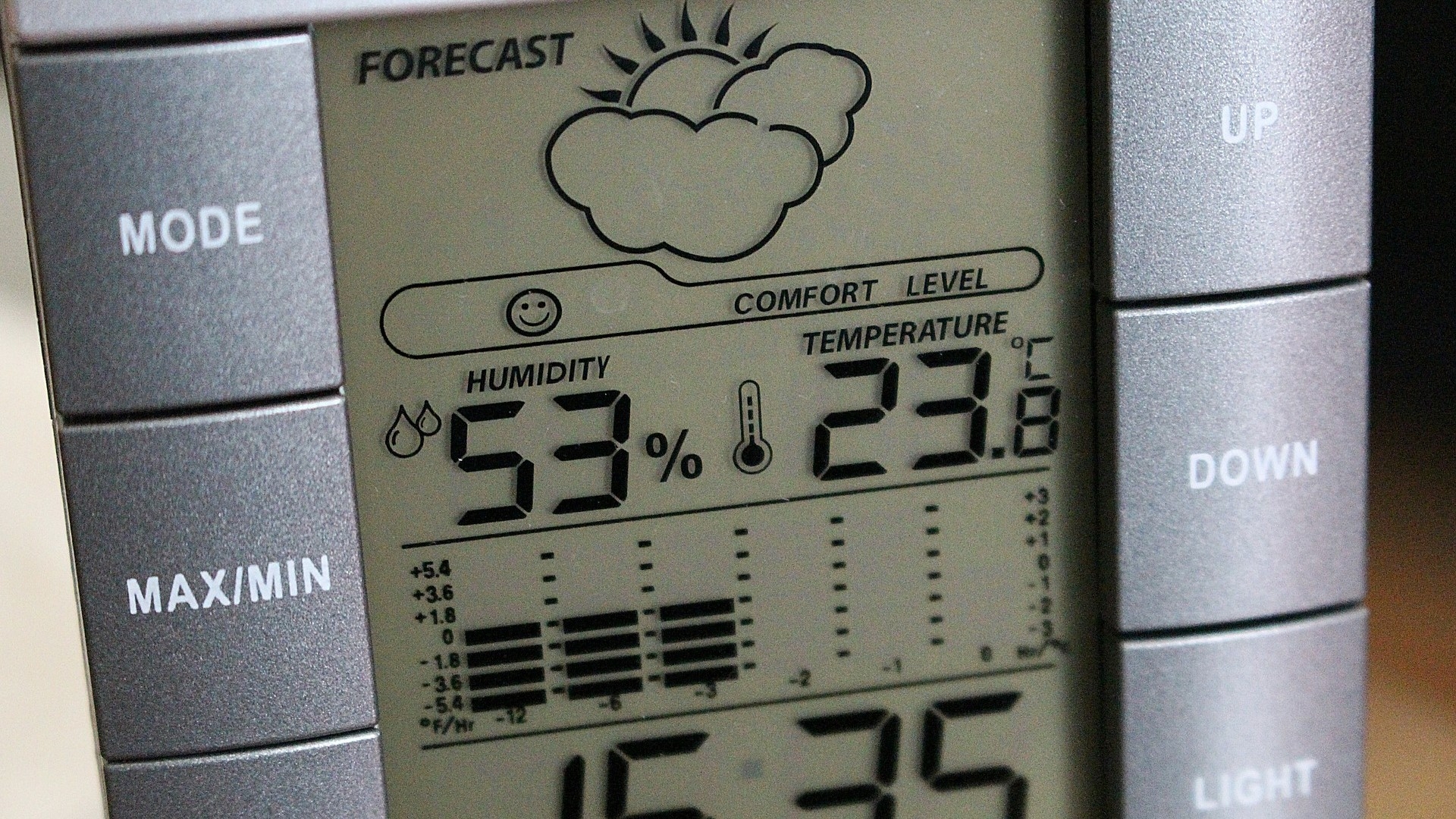 溫濕度採集與控制