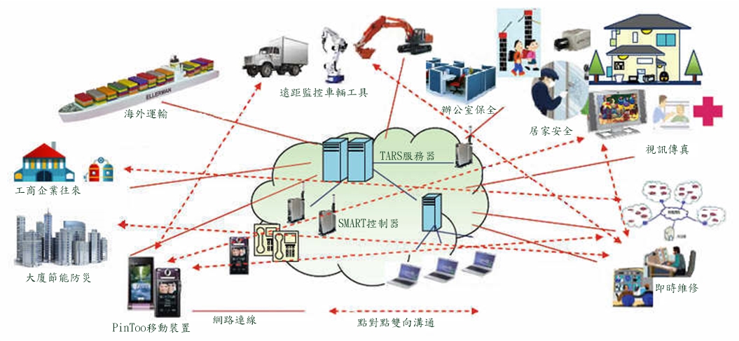 Smart伺服技术揭秘