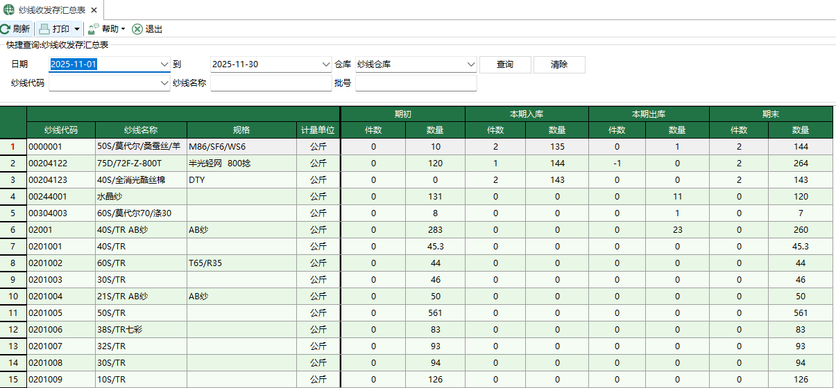 圖1 紗線收發存彙總表