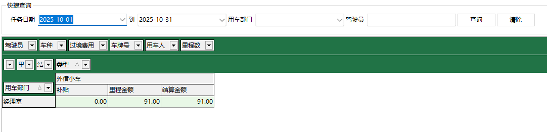 圖1 用車費用結算彙總