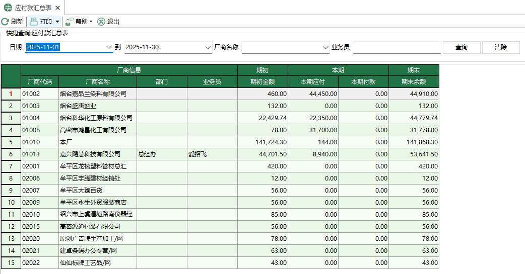 圖1 應付款彙總表