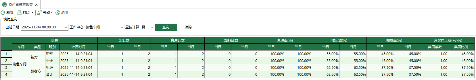 圖1 染色直通率報表