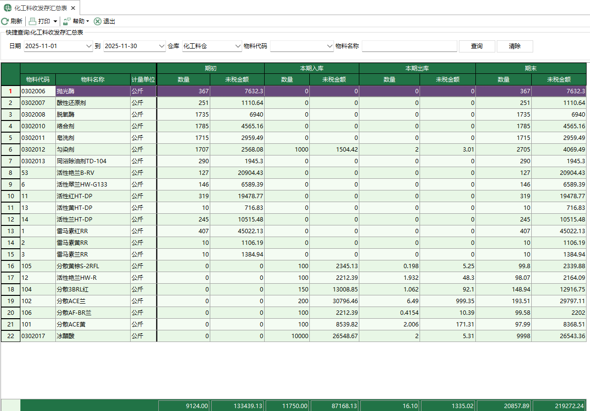 圖1 化工料收發存彙總表