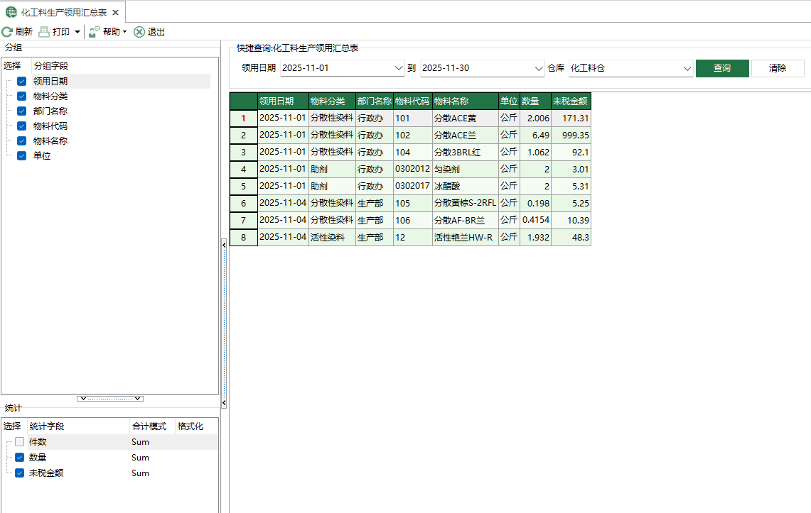 圖1 化工料生產領用匯總表