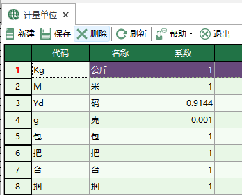 圖1 計量單位