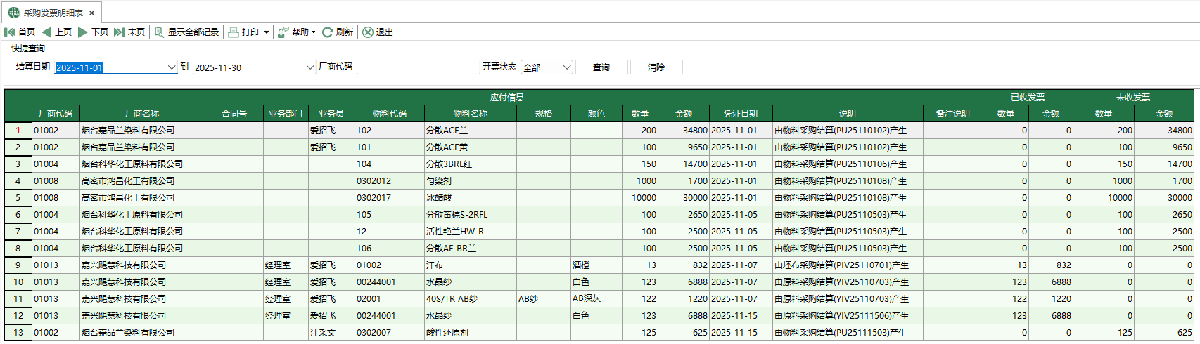 圖1 採購發票明細表