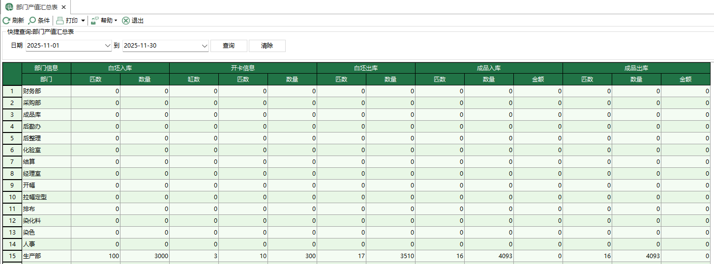 圖1 部門產值彙總表