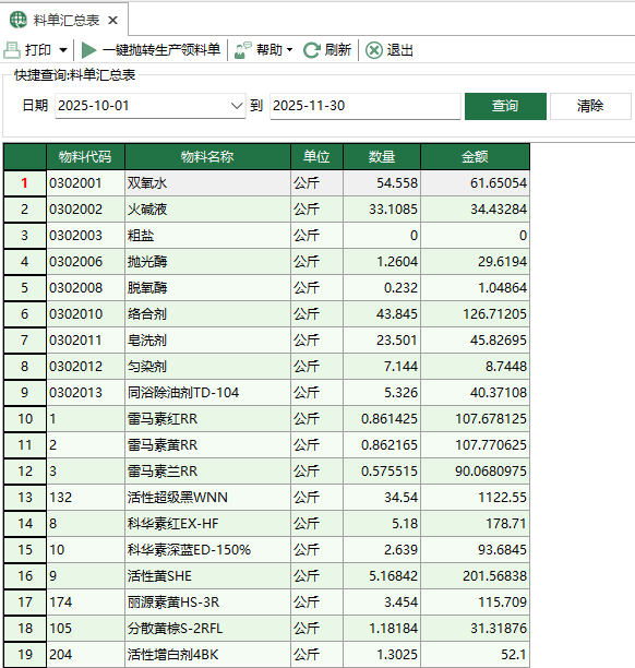 圖1 料單彙總表