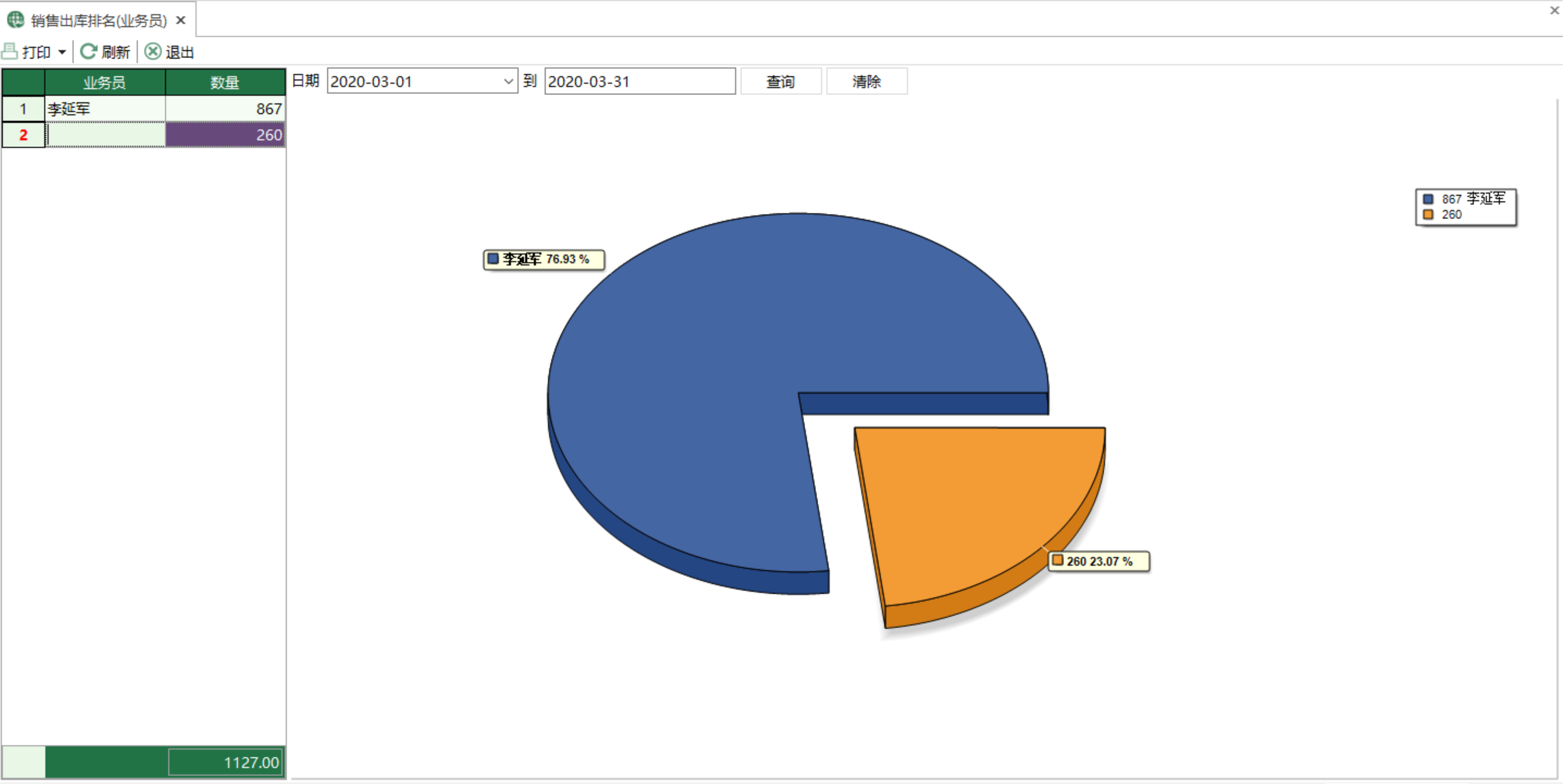 圖1 銷售出庫排名（業務員）模組界面