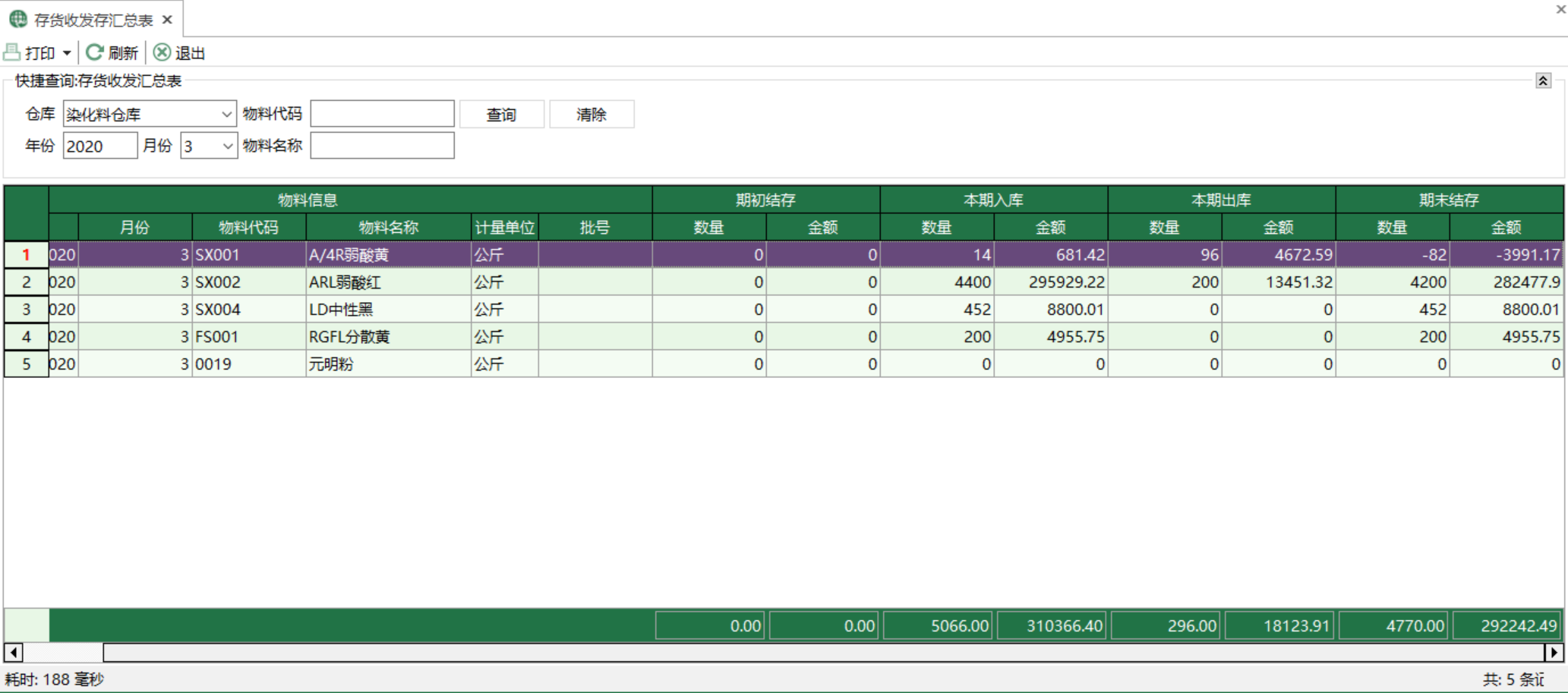 圖1 存貨收發存彙總表 模組界面