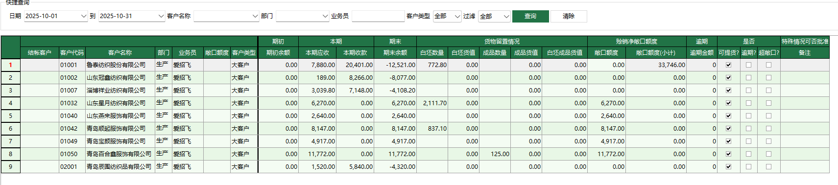 圖1 賒銷情況跟蹤表