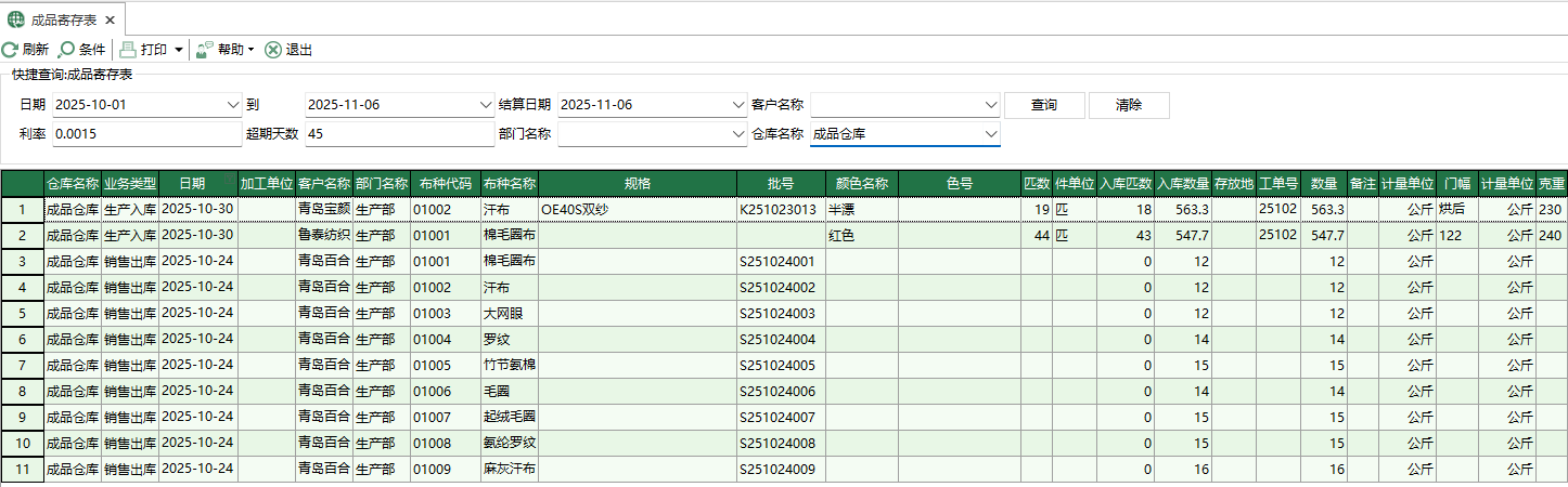 圖1 成品庫存表