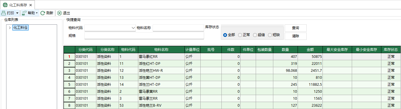 圖1 化工料庫存