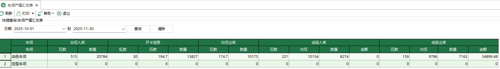 圖1 車間產值彙總表