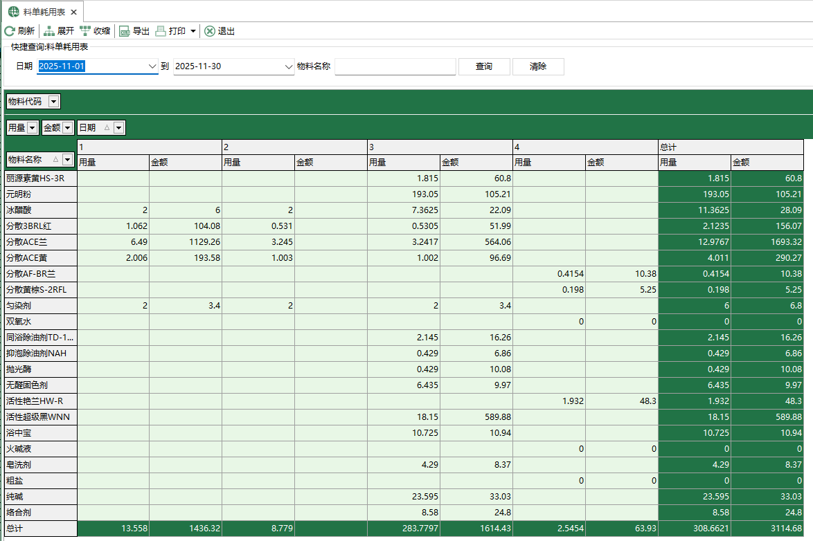 圖1 料單耗用表