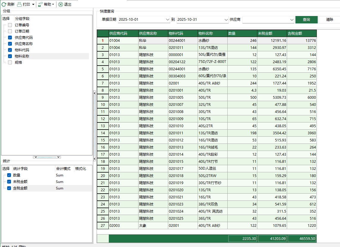 圖1 原料採購訂單彙總表