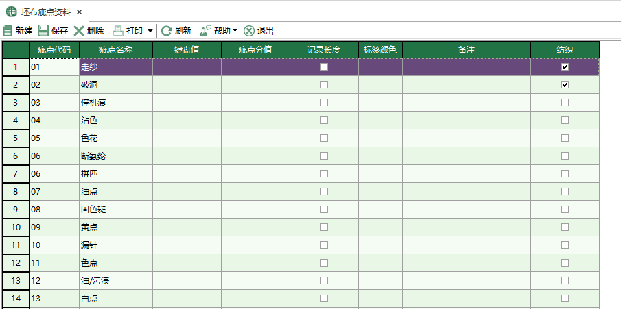 圖1 坯布疵點資料