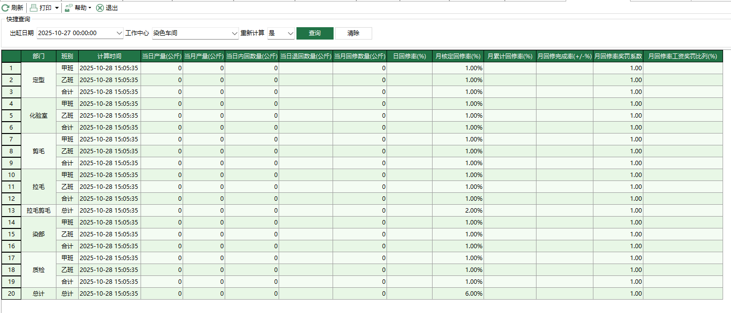 圖1 回修率日報表