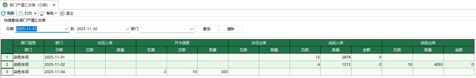 圖1 部門產值彙總表-日期
