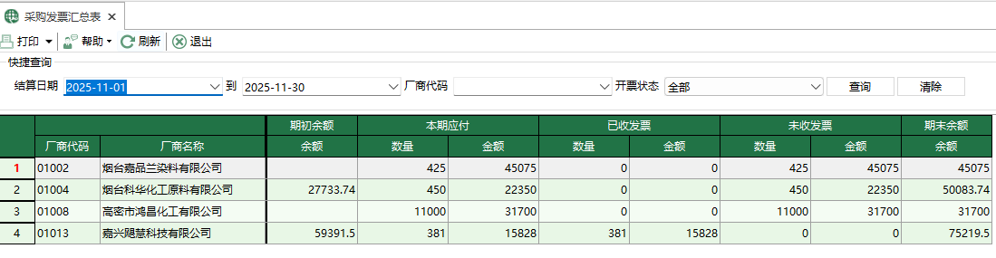 圖1 採購發票彙總表