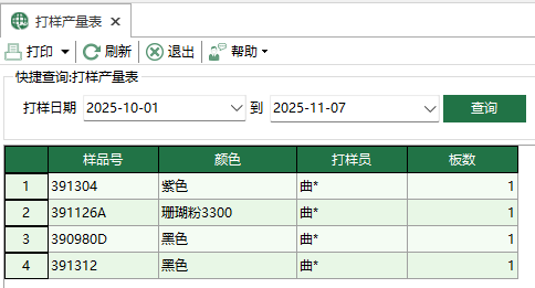 圖1 打樣產量表