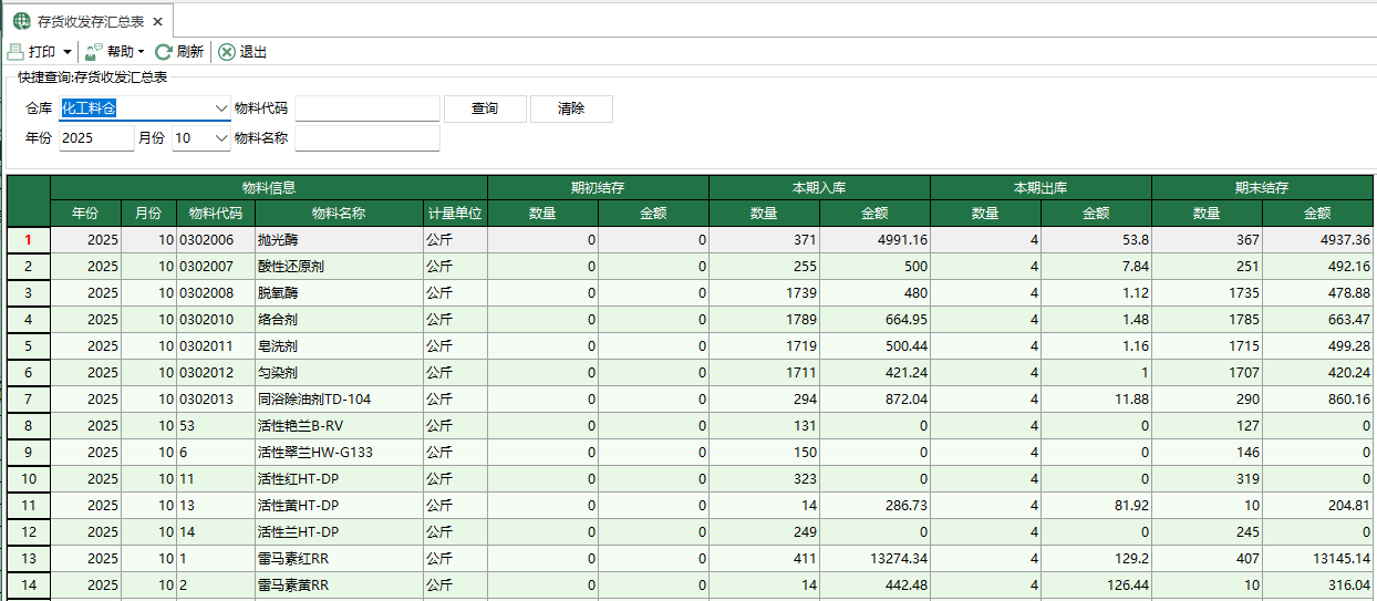圖1 存貨收發存彙總表