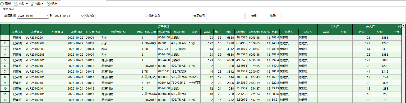 圖1 原料採購訂單執行情況