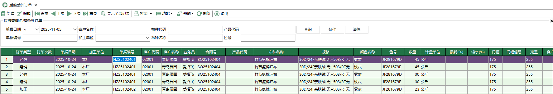 圖1 后整委外訂單