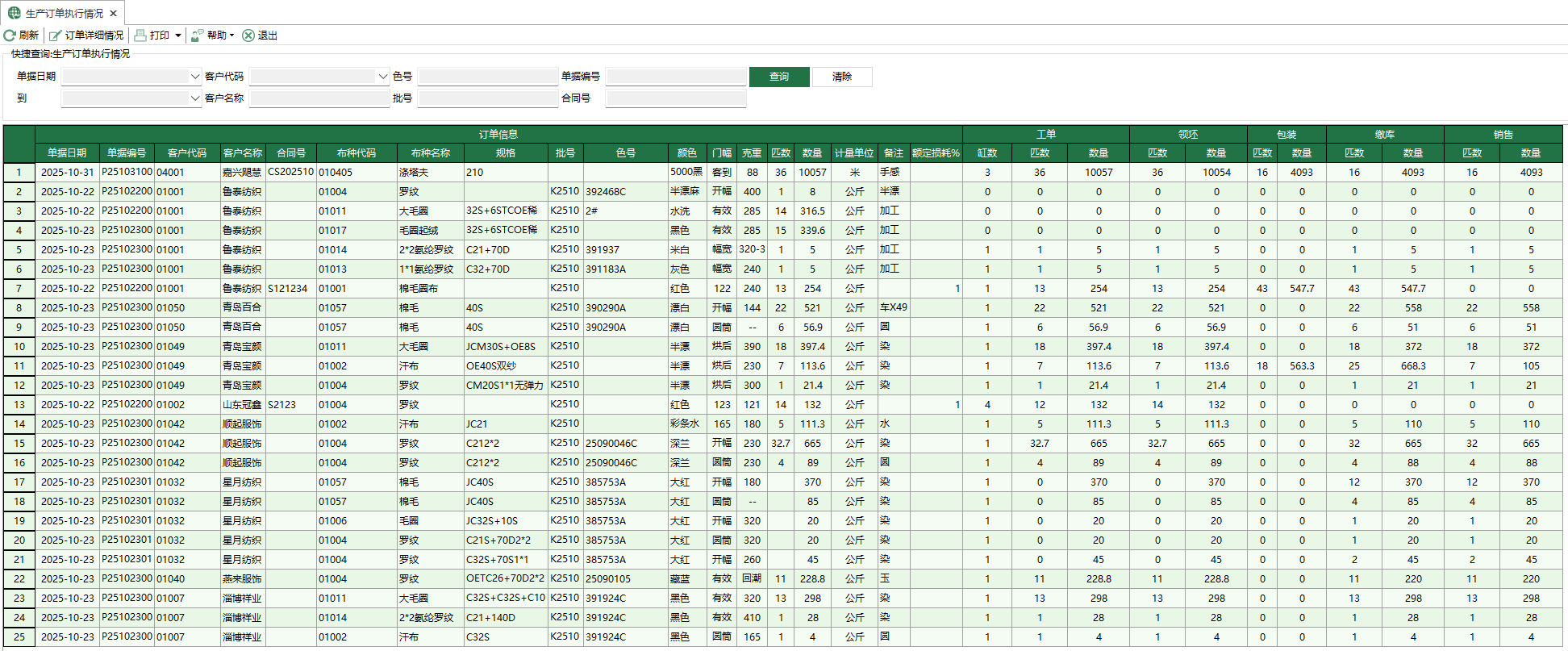 圖1 生產訂單執行情況