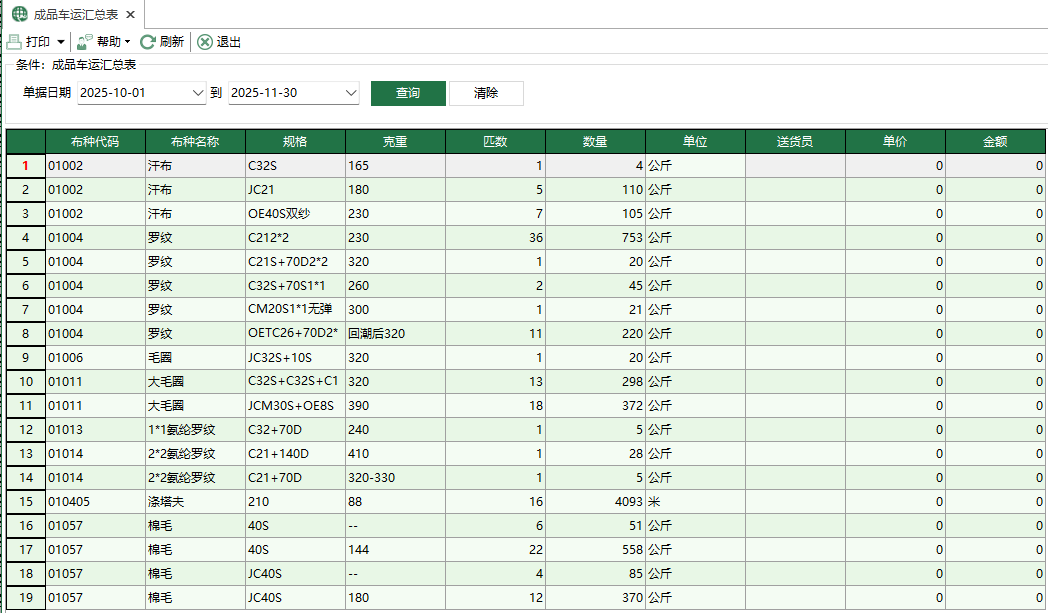 圖1 成品車運彙總表