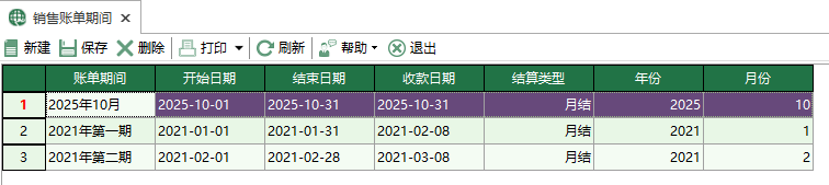 圖1 銷售帳單期間