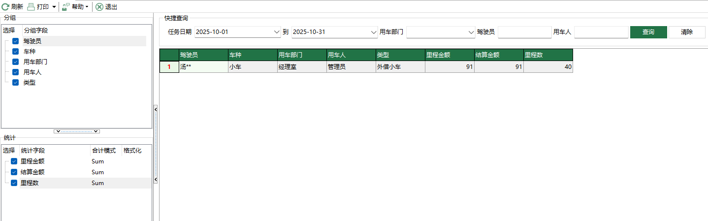 圖1 用車費用分類彙總