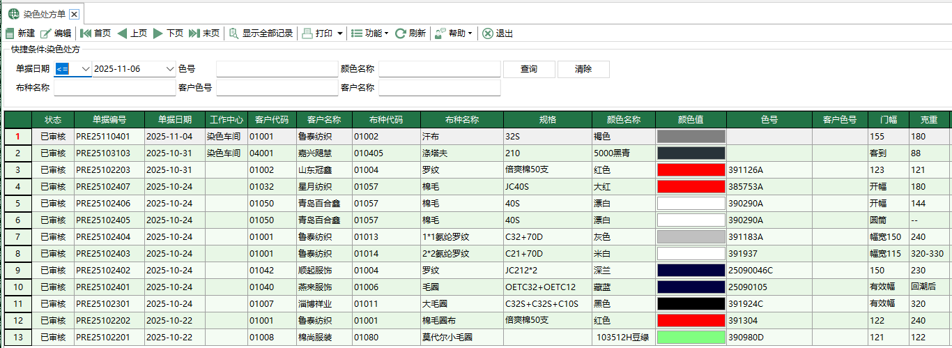 圖1 染色處方單