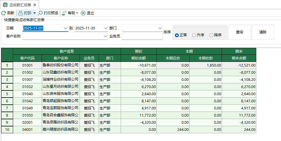 圖1 應收款彙總表