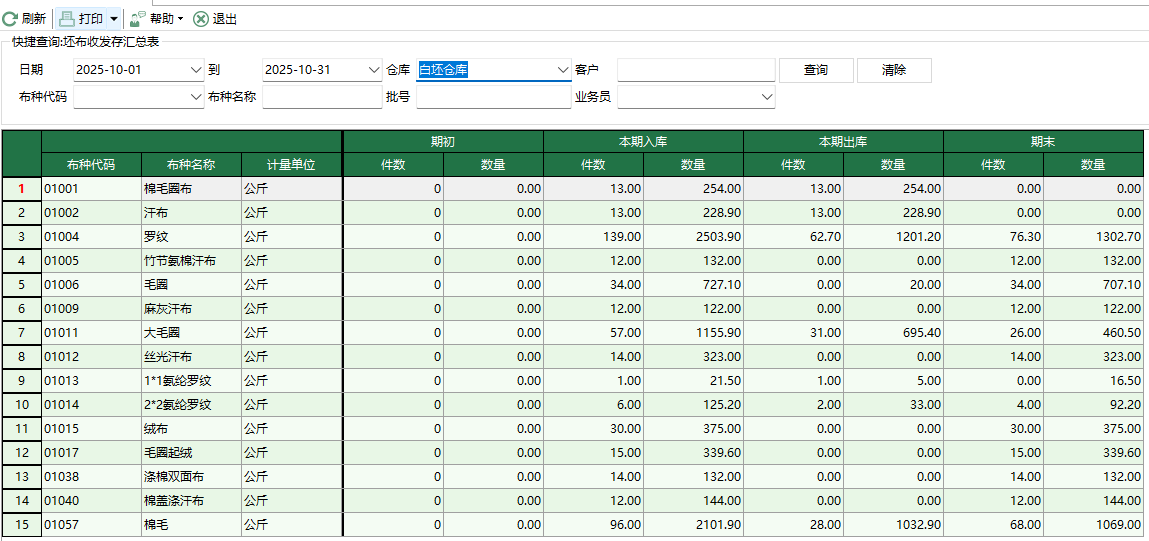 圖1 坯布收發存彙總表