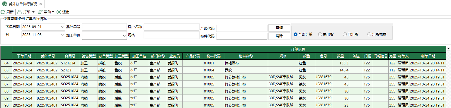 圖1 委外訂單執行情況