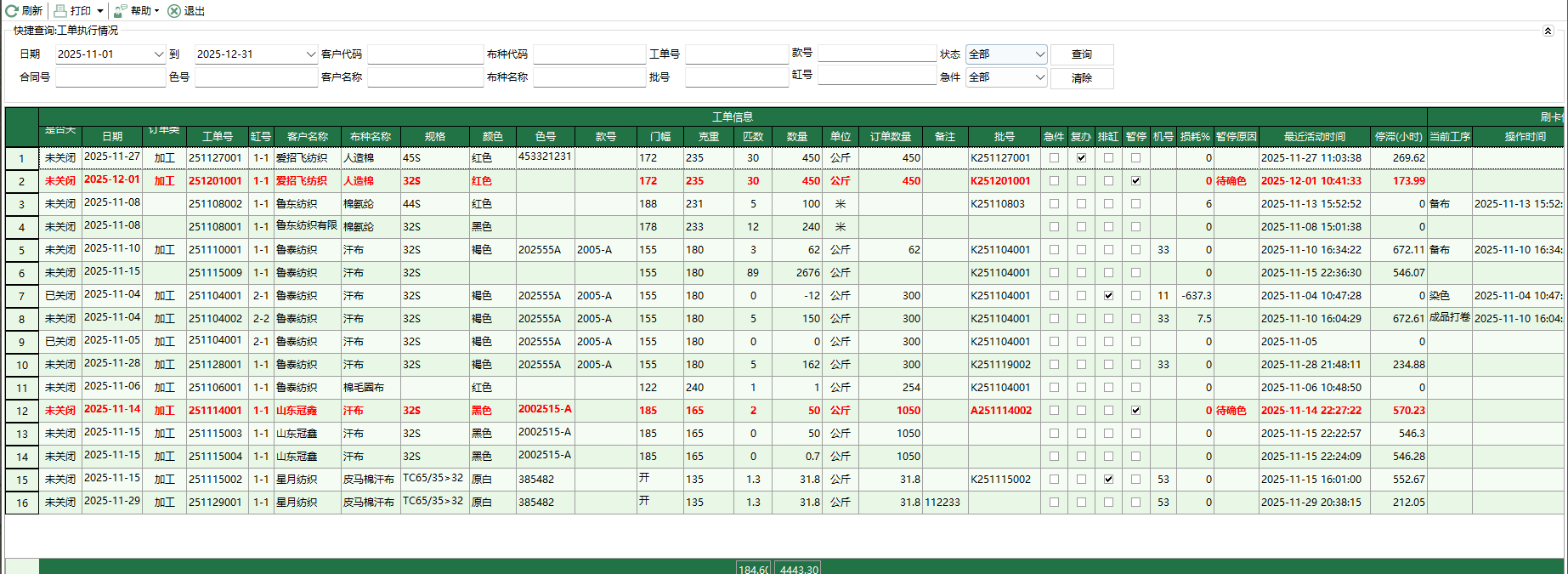圖1 工單執行情況