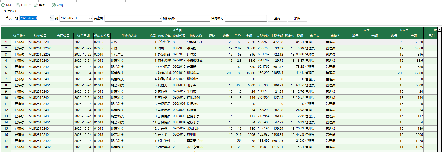 圖1 物料採購訂單執行情況表