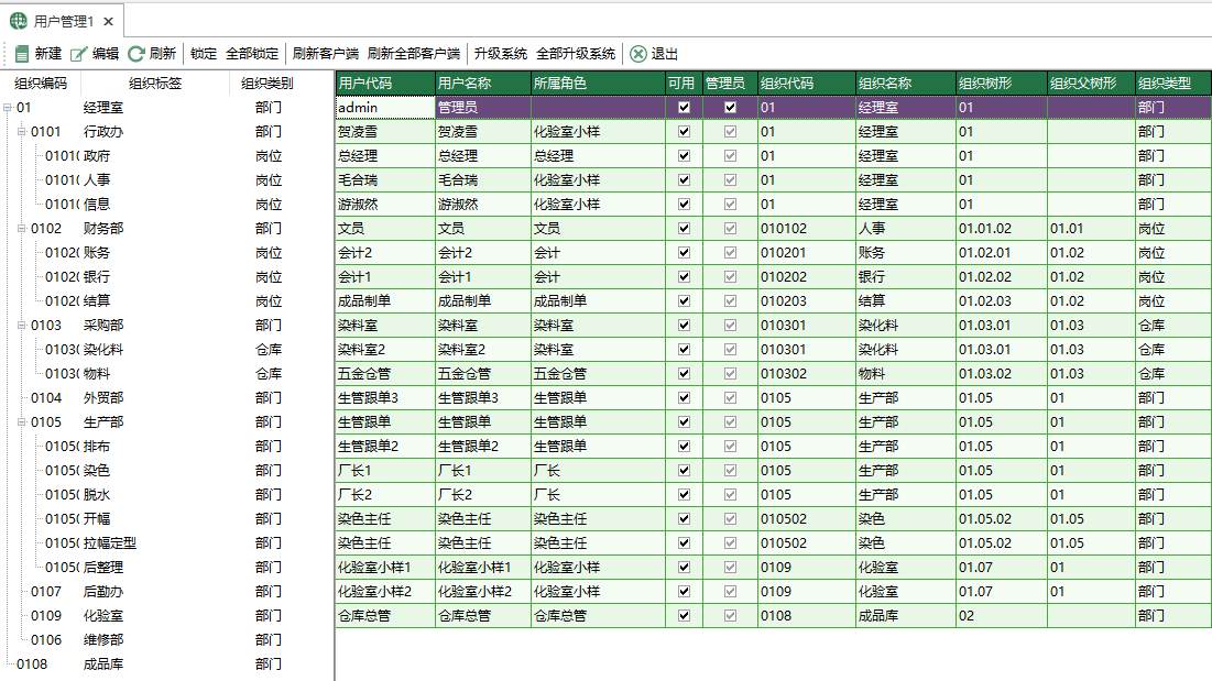 圖1 使用者管理