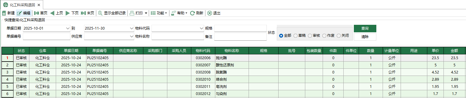 圖1 化工料採購退回