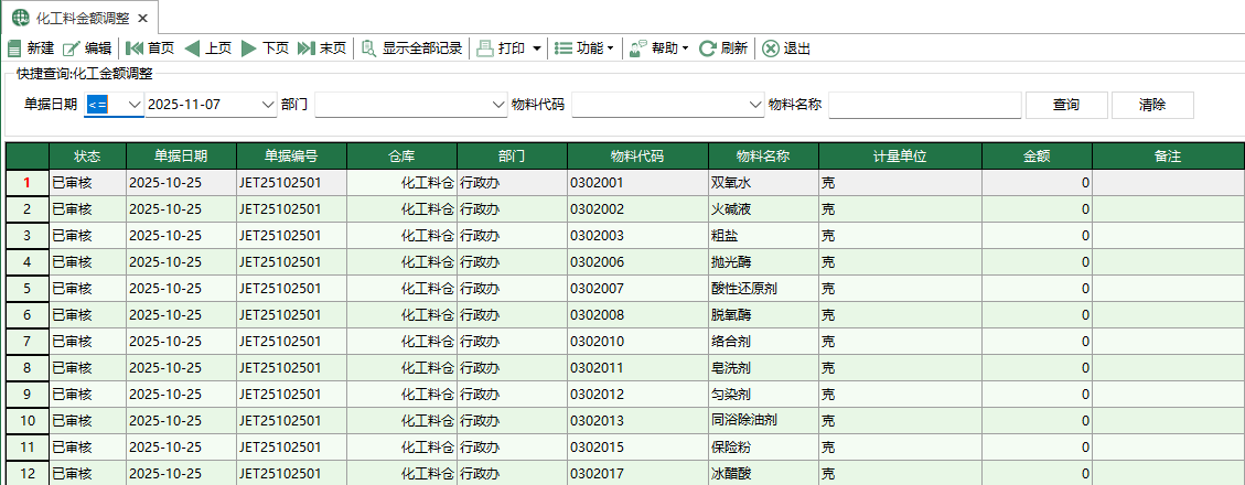圖2 化工料金額調整